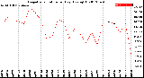 Milwaukee Weather Evapotranspiration<br>per Day (Ozs sq/ft)