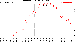 Milwaukee Weather Heat Index<br>(24 Hours)