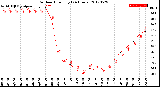 Milwaukee Weather Outdoor Humidity<br>(24 Hours)