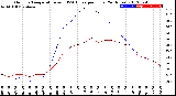 Milwaukee Weather Outdoor Temperature<br>vs THSW Index<br>per Hour<br>(24 Hours)