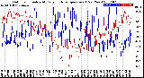 Milwaukee Weather Outdoor Humidity<br>At Daily High<br>Temperature<br>(Past Year)