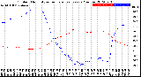 Milwaukee Weather Outdoor Humidity<br>vs Temperature<br>Every 5 Minutes