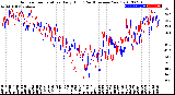 Milwaukee Weather Outdoor Temperature<br>Daily High<br>(Past/Previous Year)