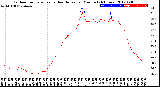 Milwaukee Weather Outdoor Temperature<br>vs Heat Index<br>per Minute<br>(24 Hours)