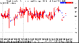 Milwaukee Weather Wind Direction<br>Normalized and Average<br>(24 Hours) (New)