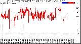 Milwaukee Weather Wind Direction<br>Normalized and Median<br>(24 Hours) (New)