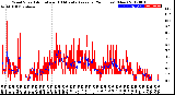 Milwaukee Weather Wind Speed<br>Actual and 10 Minute<br>Average<br>(24 Hours) (New)