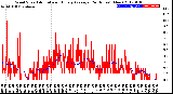 Milwaukee Weather Wind Speed<br>Actual and Hourly<br>Average<br>(24 Hours) (New)