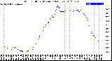 Milwaukee Weather Wind Chill<br>per Minute<br>(24 Hours)