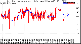 Milwaukee Weather Wind Direction<br>Normalized and Average<br>(24 Hours) (Old)