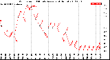 Milwaukee Weather Wind Speed<br>10 Minute Average<br>(4 Hours)