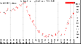 Milwaukee Weather Outdoor Humidity<br>(24 Hours)