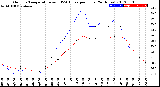 Milwaukee Weather Outdoor Temperature<br>vs THSW Index<br>per Hour<br>(24 Hours)