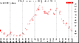 Milwaukee Weather THSW Index<br>per Hour<br>(24 Hours)