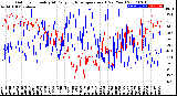 Milwaukee Weather Outdoor Humidity<br>At Daily High<br>Temperature<br>(Past Year)