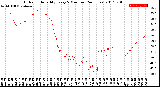 Milwaukee Weather Outdoor Humidity<br>Every 5 Minutes<br>(24 Hours)