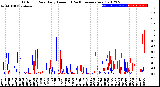 Milwaukee Weather Outdoor Rain<br>Daily Amount<br>(Past/Previous Year)