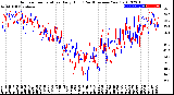 Milwaukee Weather Outdoor Temperature<br>Daily High<br>(Past/Previous Year)