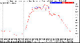 Milwaukee Weather Outdoor Temperature<br>vs Heat Index<br>per Minute<br>(24 Hours)