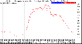 Milwaukee Weather Outdoor Temperature<br>vs Wind Chill<br>per Minute<br>(24 Hours)