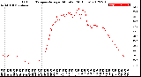 Milwaukee Weather Outdoor Temperature<br>per Minute<br>(24 Hours)