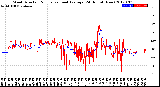 Milwaukee Weather Wind Direction<br>Normalized and Average<br>(24 Hours) (New)