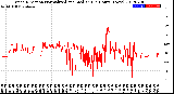 Milwaukee Weather Wind Direction<br>Normalized and Median<br>(24 Hours) (New)