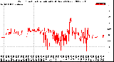 Milwaukee Weather Wind Direction<br>Normalized<br>(24 Hours) (New)