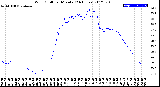 Milwaukee Weather Wind Chill<br>per Minute<br>(24 Hours)