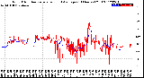 Milwaukee Weather Wind Direction<br>Normalized and Average<br>(24 Hours) (Old)