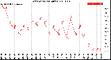 Milwaukee Weather Dew Point<br>(24 Hours)