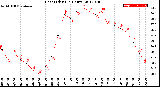 Milwaukee Weather Heat Index<br>(24 Hours)