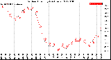 Milwaukee Weather Outdoor Humidity<br>(24 Hours)