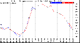 Milwaukee Weather Outdoor Temperature<br>vs Heat Index<br>(24 Hours)