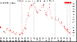 Milwaukee Weather THSW Index<br>per Hour<br>(24 Hours)