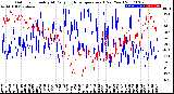 Milwaukee Weather Outdoor Humidity<br>At Daily High<br>Temperature<br>(Past Year)