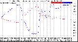 Milwaukee Weather Outdoor Humidity<br>vs Temperature<br>Every 5 Minutes