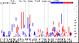 Milwaukee Weather Outdoor Rain<br>Daily Amount<br>(Past/Previous Year)