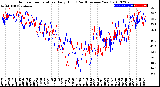 Milwaukee Weather Outdoor Temperature<br>Daily High<br>(Past/Previous Year)