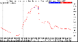 Milwaukee Weather Outdoor Temperature<br>vs Heat Index<br>per Minute<br>(24 Hours)