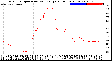 Milwaukee Weather Outdoor Temperature<br>vs Wind Chill<br>per Minute<br>(24 Hours)