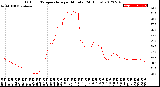 Milwaukee Weather Outdoor Temperature<br>per Minute<br>(24 Hours)