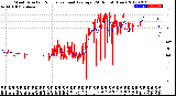 Milwaukee Weather Wind Direction<br>Normalized and Average<br>(24 Hours) (New)