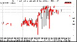 Milwaukee Weather Wind Direction<br>Normalized<br>(24 Hours) (New)