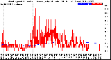 Milwaukee Weather Wind Speed<br>Actual and Average<br>by Minute<br>(24 Hours) (New)