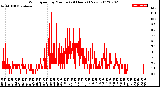 Milwaukee Weather Wind Speed<br>by Minute<br>(24 Hours) (New)