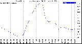 Milwaukee Weather Wind Chill<br>Hourly Average<br>(24 Hours)