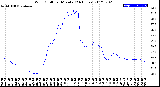 Milwaukee Weather Wind Chill<br>per Minute<br>(24 Hours)