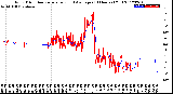 Milwaukee Weather Wind Direction<br>Normalized and Average<br>(24 Hours) (Old)