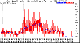 Milwaukee Weather Wind Speed<br>Actual and Median<br>by Minute<br>(24 Hours) (Old)